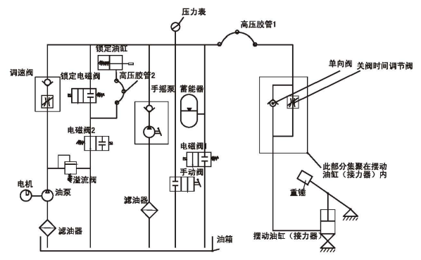 液壓原理圖.png