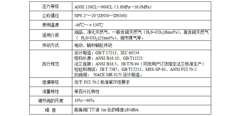 電動軸流式調(diào)節(jié)閥主要技術(shù)參數(shù)